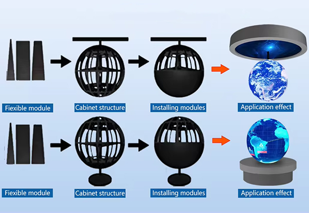 Indoor Spherical Series