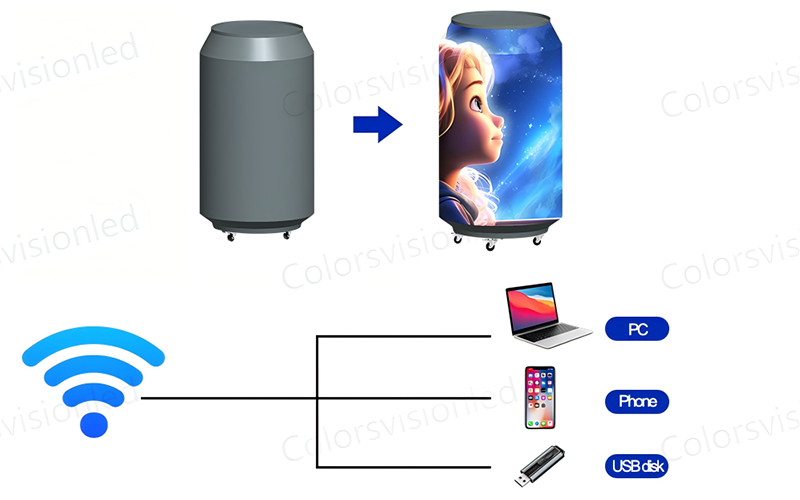 Shenzhen Huayuanlai Optoelectronic Technology Co.,Ltd.