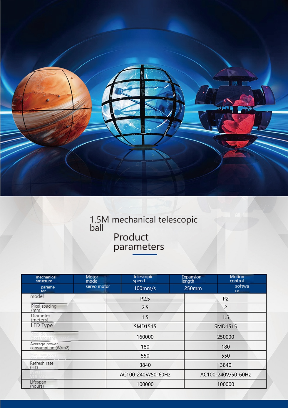 Indoor Expandable Sphere LED Display 