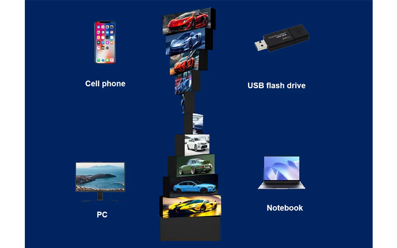 Shenzhen Huayuanlai Optoelectronic Technology Co.,Ltd.