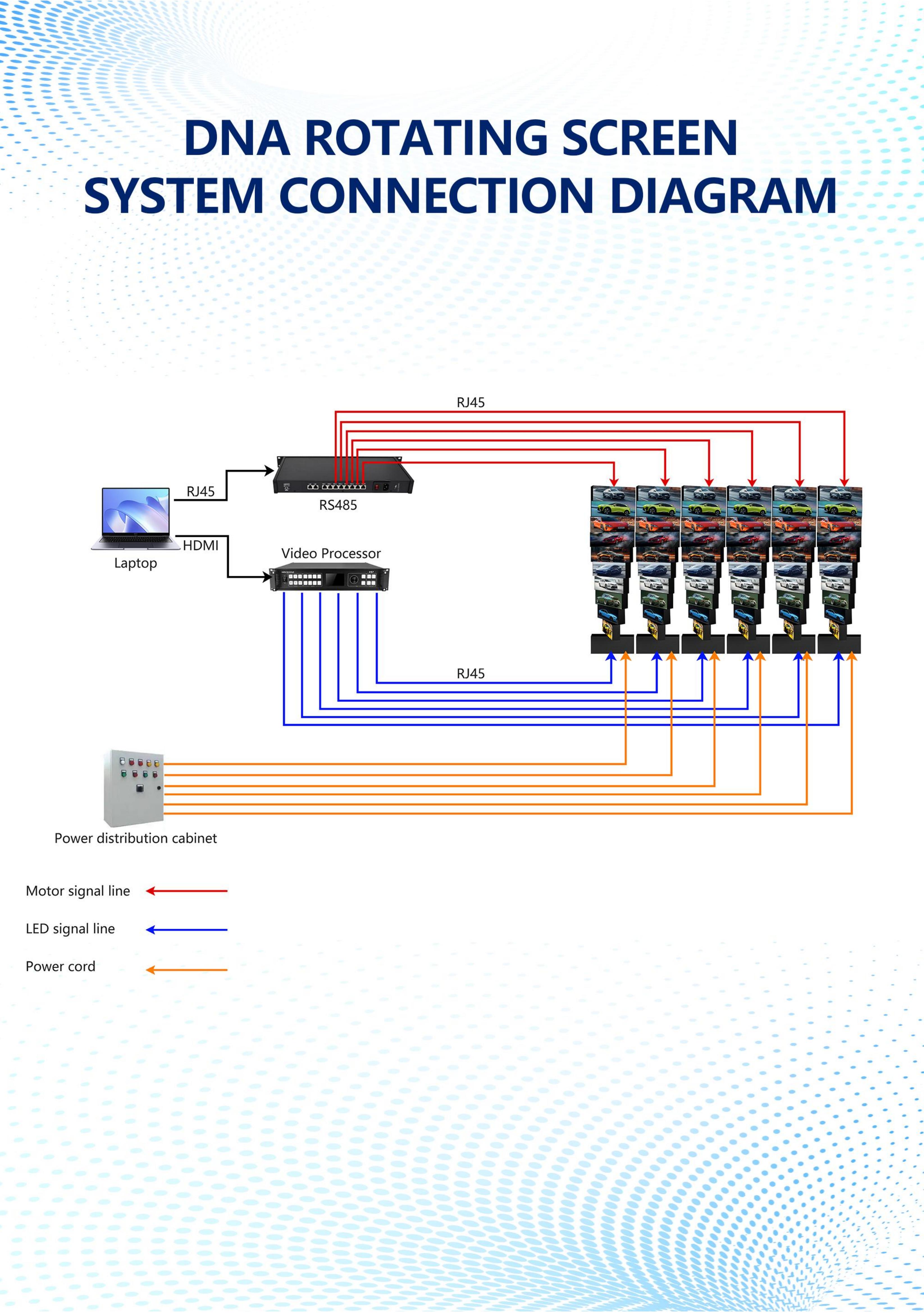 360° DNA Rotating Mechanical LED Display