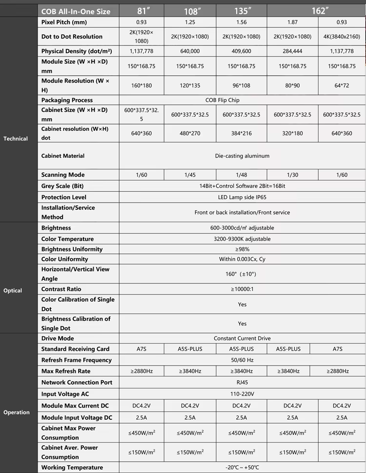 108"  2K Resolution P1.25 Pitch  COB All-in-One LED Display for Meeting Conference