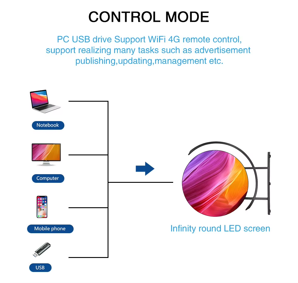 Pie-shaped LED Display