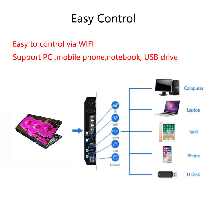 Outdoor Single-Sided Front Flip-Cover LED Display
