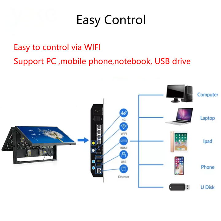 Outdoor Double-Sided Front Flip-Cover LED Display