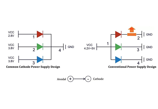 Outdoor Curved Naked Eye 3D LED Display