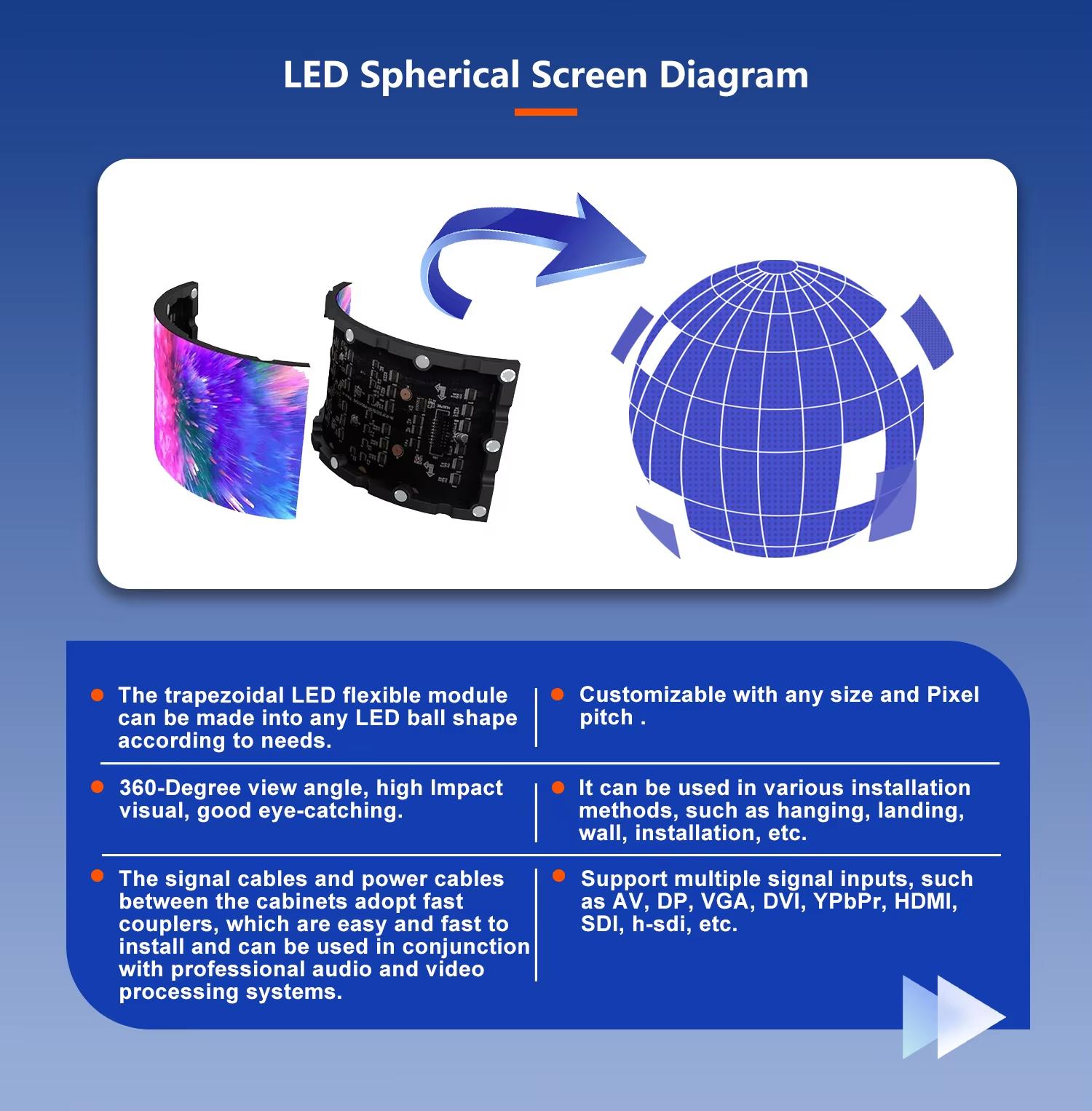 Transparent Sphere LED Display