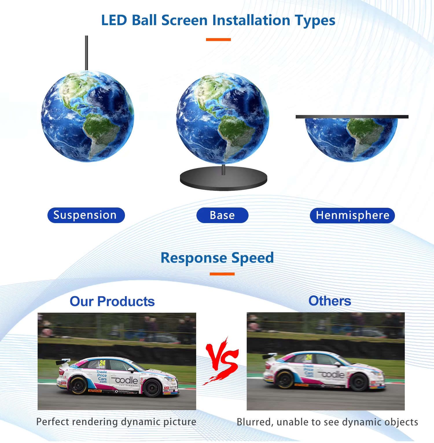 Transparent Sphere LED Display