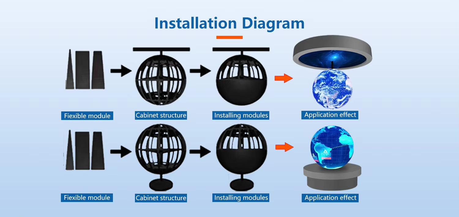 Transparent Sphere LED Display